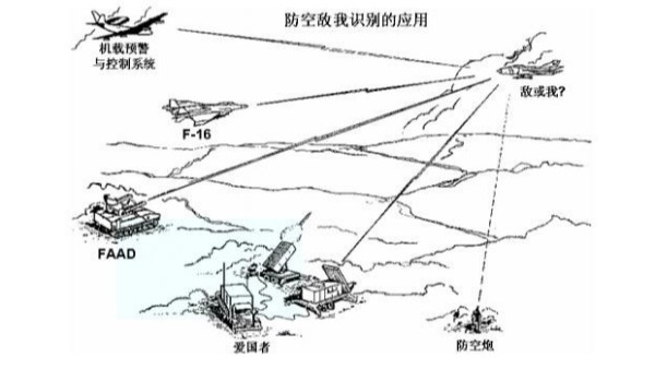 晶振還可以應(yīng)用到軍事領(lǐng)域，晶振廠家前途無量